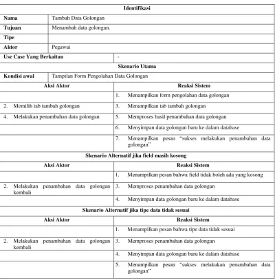 Tabel III.6 Use Case Scenario Tambah Data Golongan 