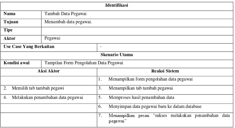 Tabel III.12 Use Case Scenario Tambah Data Pegawai 