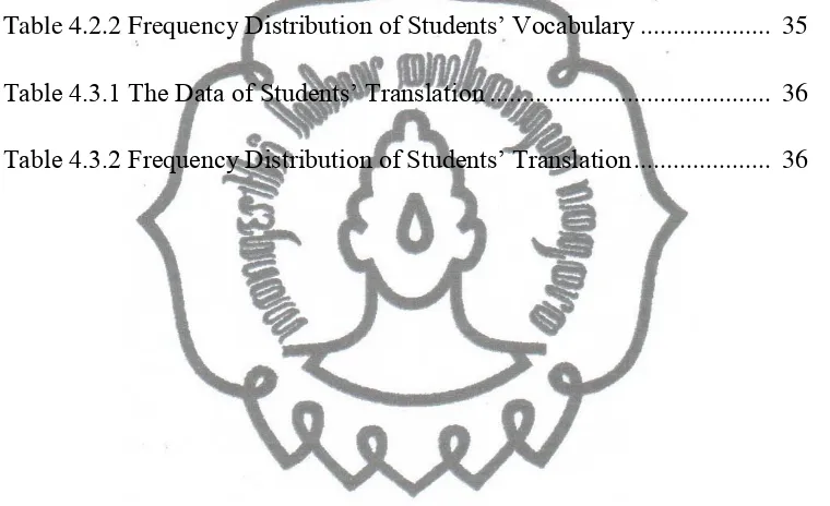 Table 4.2.2 Frequency Distribution of Students’ Vocabulary ....................  35  