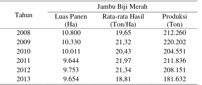 Tabel 1. Perkembangan luas panen, rata-rata hasil dan produksi jambu biji merah di Indonesia tahun 2008-2013 (BPS, 2013)