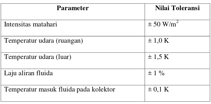Tabel 2.1 Standar izin deviasi selama periode pengukuran (EN 12975, 