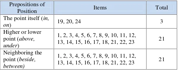 Table 3.1. Table of Specification