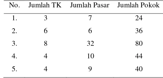 Tabel 5. Hasil Babat Piringan Selektif di Divisi V Blok A16 