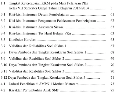 Tabel