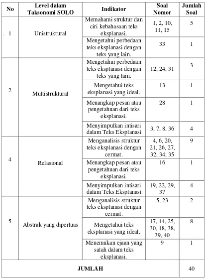 Tabel 4: Kisi-kisi Soal Teks Eksplanasi kelas XI SMA 