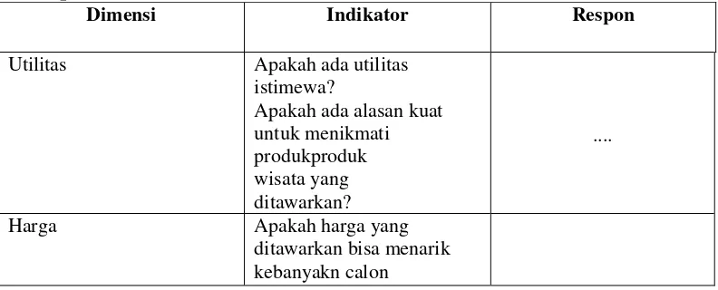 Tabel 3.3 : Indeks Ide Strategi Samudra Biru Pengembangan Pariwisata 