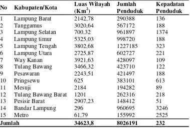 Tabel 2. Luas wilayah (km2), jumlah penduduk (jiwa), dan kepadatan penduduk(jiwa/km2) Kabupaten/Kota Provinsi Lampung tahun 2014