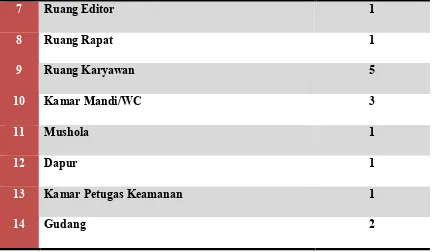 Tabel 1.2 Daftar Sarana Kantor Public Relations PT. Pos Indonesia (Persero) 