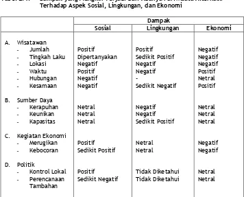 Tabel 2.1. 