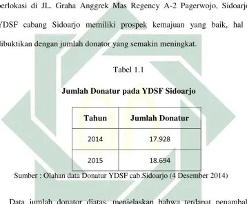   Tabel 1.1 