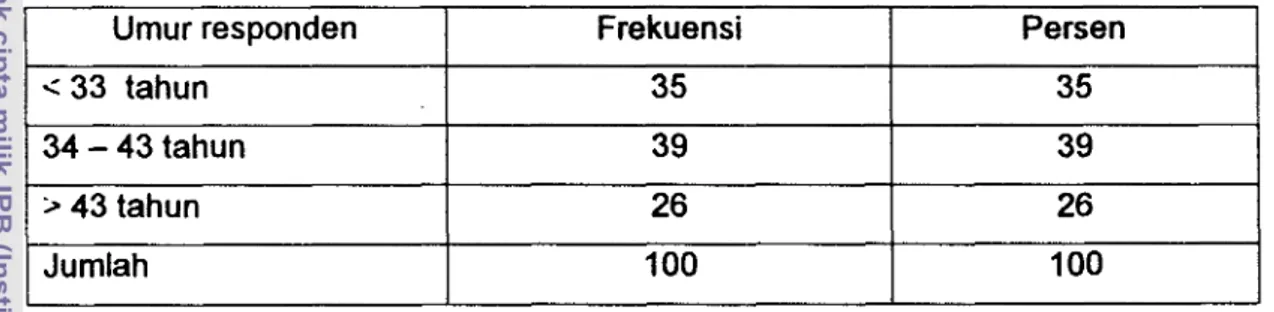Tabel  5.  Sebaran umur petani responden 