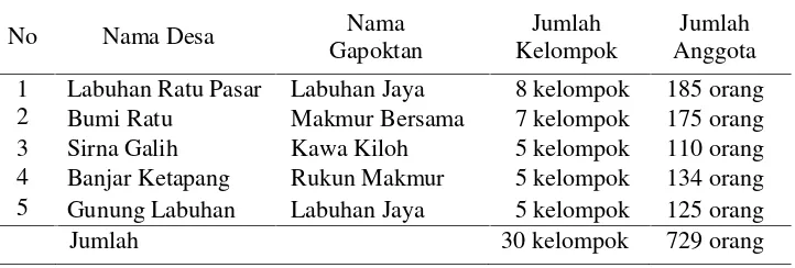 Tabel 1. Daftar desa yang mendapat bantuan PUAP di Kecamatan SungkaiSelatan Kabupaten Lampung Utara