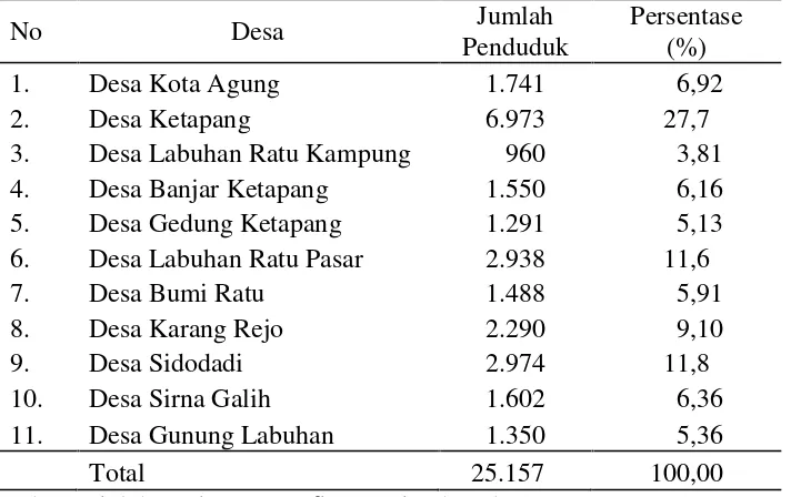 Tabel 3. Nama-nama desa di Kecamatan Sungkai Selatan serta jumlahpenduduk