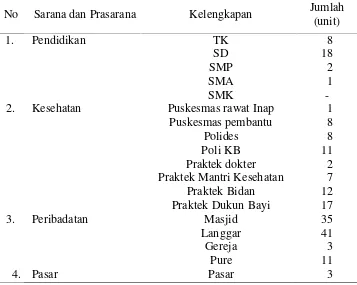 Tabel 5. Sebaran sarana dan prasarana penunjang di Kecamatan SungkaiSelatan, tahun 2015