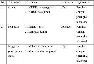 Tabel 3.3. Klasifikasi Pengguna 