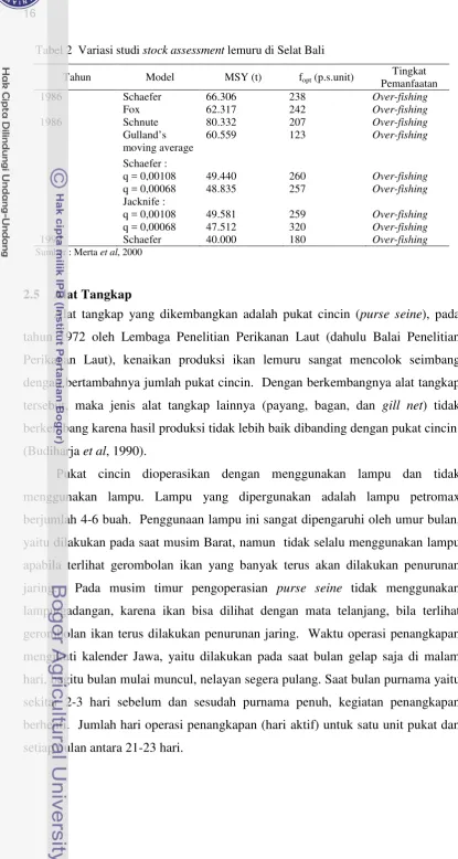 Tabel 2  Variasi studi stock assessment lemuru di Selat Bali 