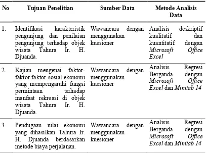 Tabel 2. Matriks Metode Analisis Data