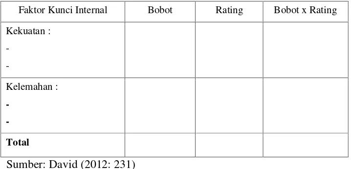 Tabel 3 Analisis Matrik IFE