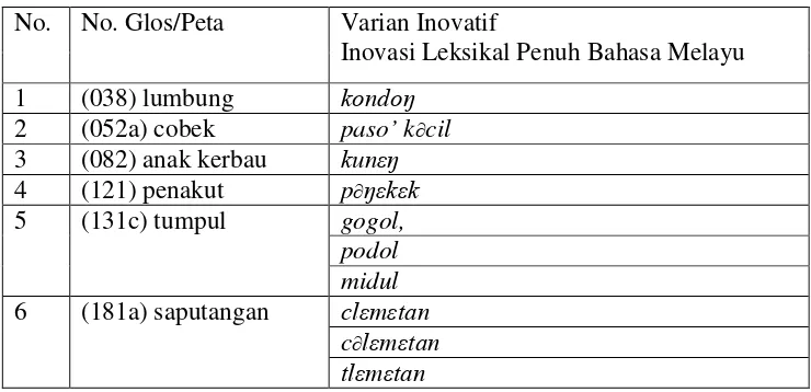 Tabel 3 Entitas Varian InovatifInovasi Leksikal Penuh Bahasa Melayu