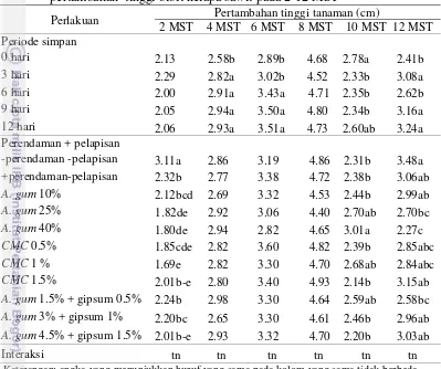 Tabel 5 Pengaruh periode simpan dan perendaman + pelapisan benih terhadap pertambahan  tinggi bibit kelapa sawit pada 2-12 MST 