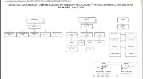 Gambar 4.1 Struktur Organisasi Direktorat Sales PT Sygma Examedia Arkanleema 