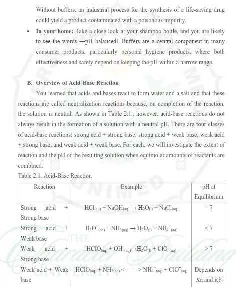 Table 2.1. Acid-Base Reaction 