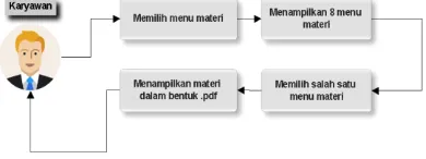 Gambar 8 Alur Text Based-Content 