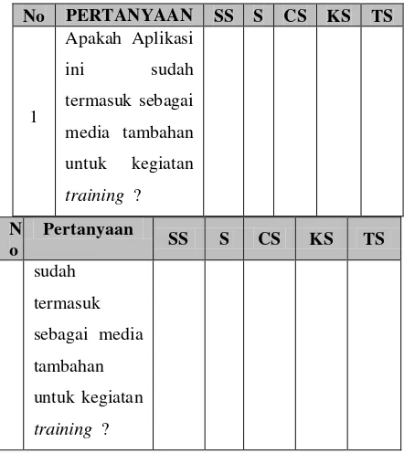 Tabel 8 Hasli Kuesioner Karyawan 