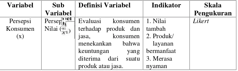 Tabel 3. 1Definisi Operasional Penelitian