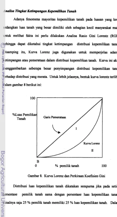 Gambar 8. Kurva Lorenz dan Perkiraan Koefisien Gini 