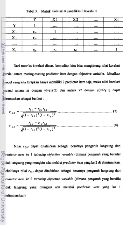 Tabel 3. Matrik Korelasi Kuantifikasi Hayashi II 