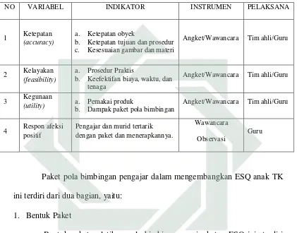 Tabel 1.1 Spesifikasi Produk Pengembangan Paket Pelatihan 