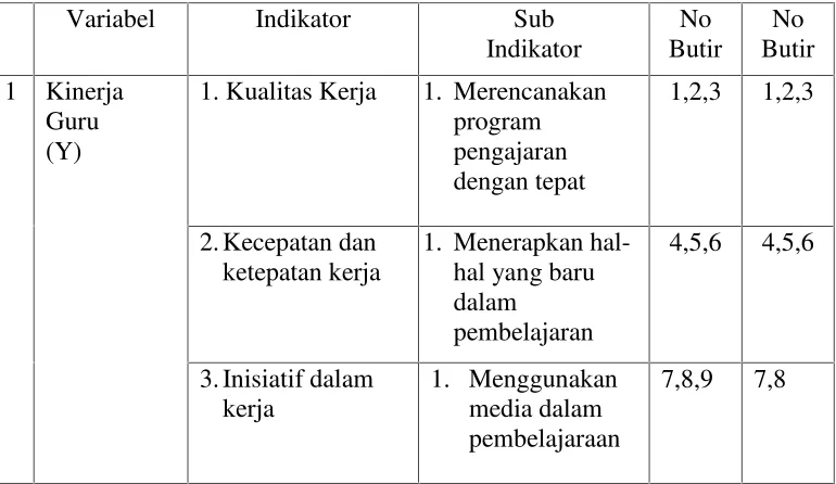 Tabel 3.6 Kisi - Kisi Instrumen Penelitian