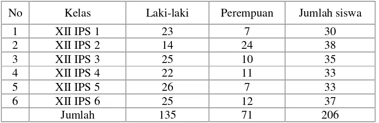 Tabel 4. Data jumlah siswa  kelas XII IPS Semester Genap SMA Perintis 2Bandar Lampung tahun pelajaran 2015/2016.
