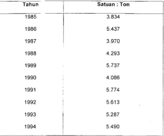 Tabel 1. Produksi Perikanan lkan Mas Tahun 1985-1 994 di Indonesia 