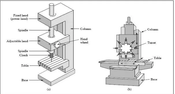 Figure 1-1: Schematic illustration of (a) vertical drill press, (b) CNC turret drilling 
