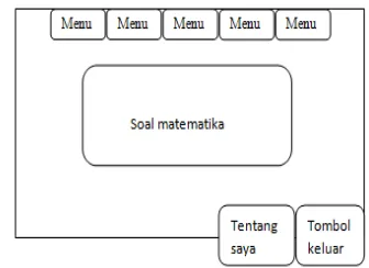 Gambar 3. Rancangan Halaman matematika   