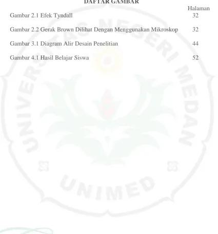 Gambar 2.1 Efek Tyndall  