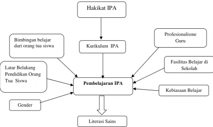 Gambar 1. Bagan Kerangka Pikir