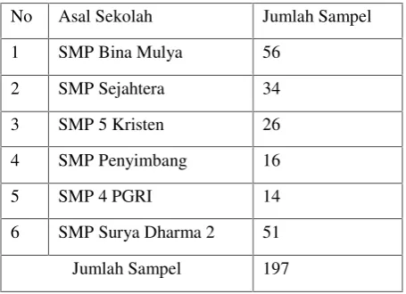 Tabel 1. Jumlah Sampel