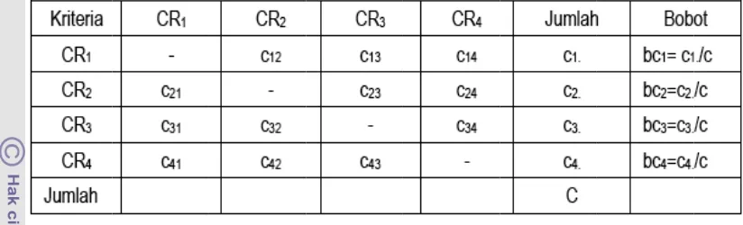 Tabel 2 PPerbandingaan antar kritteria 