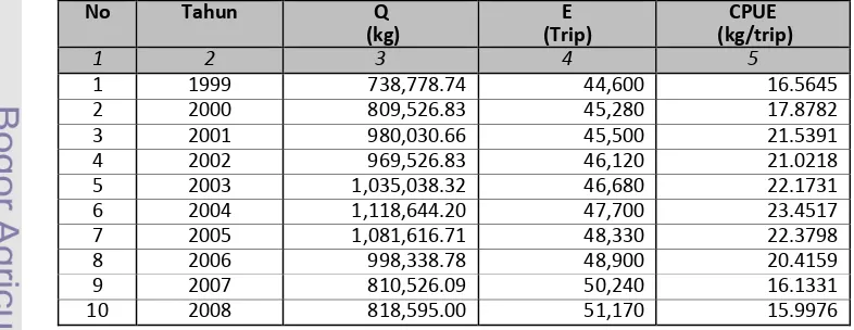 Tabel 6 Perhitungan CPUE pada penangkapan udang tahun 1999-2008 
