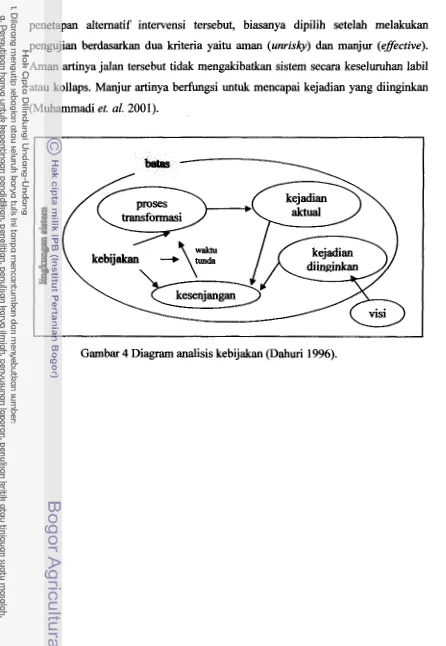 Gambar 4 Diagram analisis kebijakan (Dahuri 1996). 