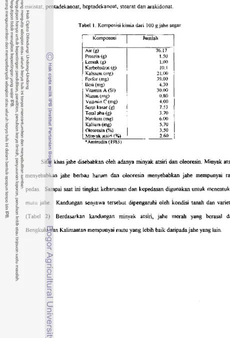 Tabel 1. Komposisi kimia dari 100 g jahe segar 