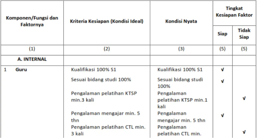 Tabel 2. Contoh Analisis SWOT