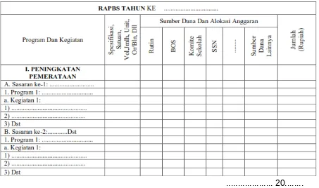 Tabel 6. Contoh Format RAPBS 2