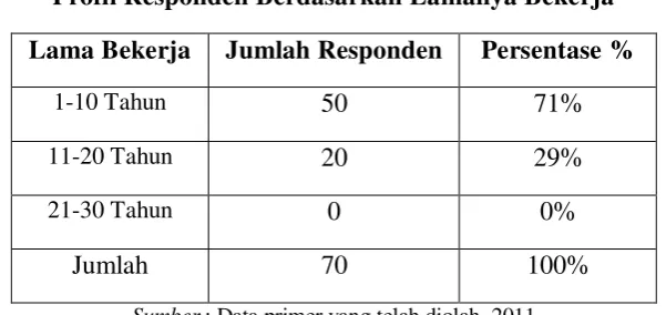 Tabel 4.4 