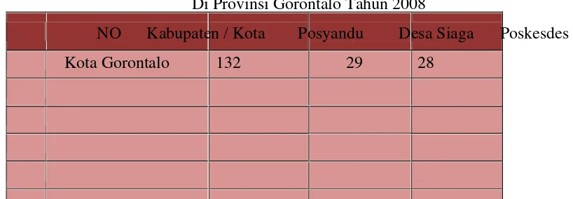 Tabel 3. Jumlah Desa Siaga, Poskesdes & Posyandu 