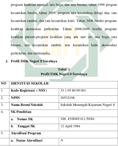 Tabel. 1 Profil SMK Negeri 8 Surabaya 