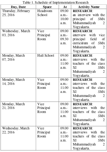 Table 1. Schedule of Implementation Research 